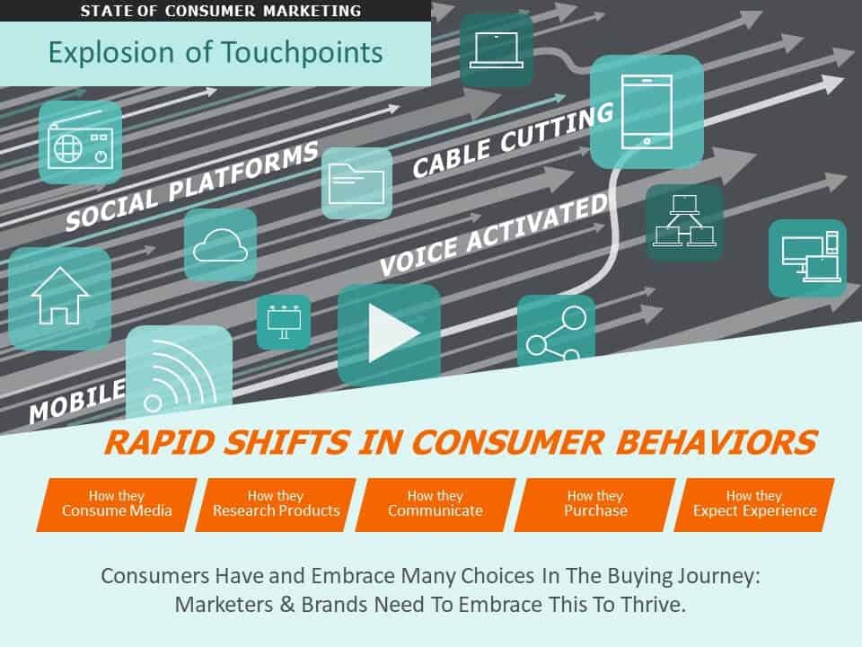 Explosion Of Touchpoints