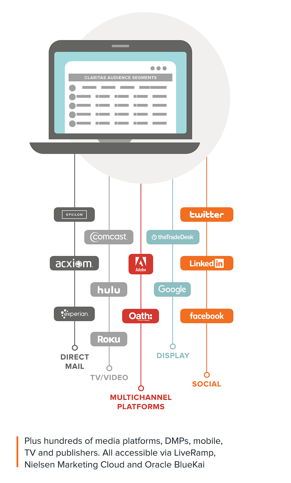 mobile-multichannel_execution