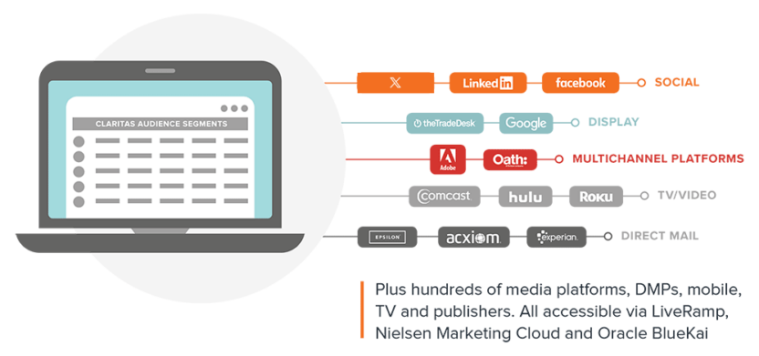 multichannel-execution