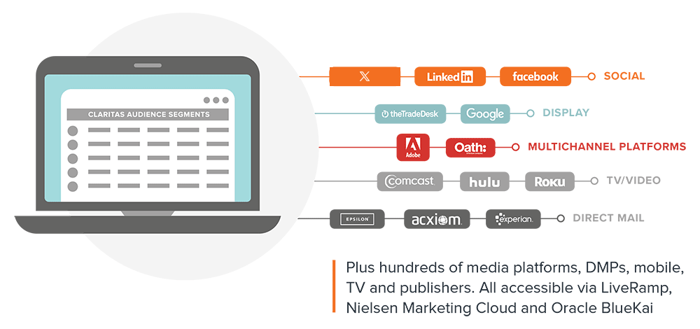 multichannel-execution
