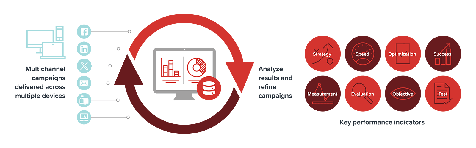 multichannel-measurement-attribution-img